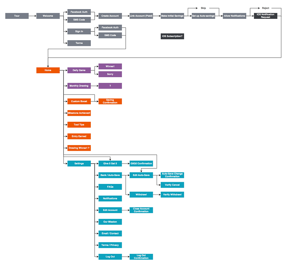 Winwin app map