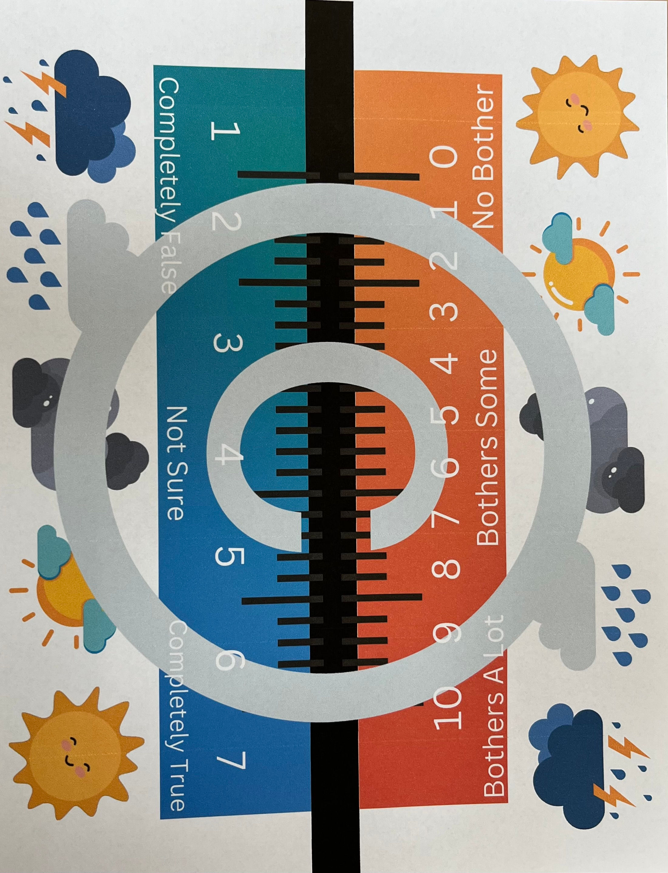 Weather SUD/VOC Scale