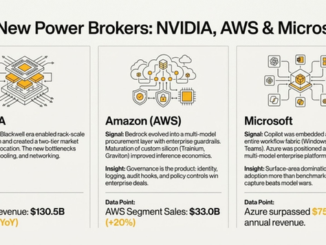 2025 AI Year Review ZEN WEEKLY