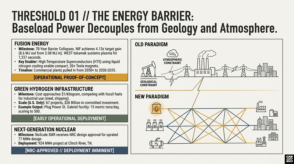 Infographic on energy innovations: fusion, hydrogen, and nuclear. Diagrams show old vs. new paradigms with text outlining milestones.