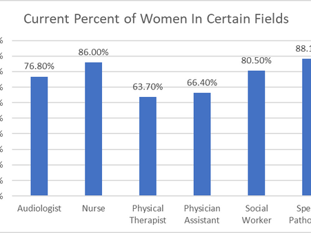 Trump Administration is Attacking Women-Dominated Professions