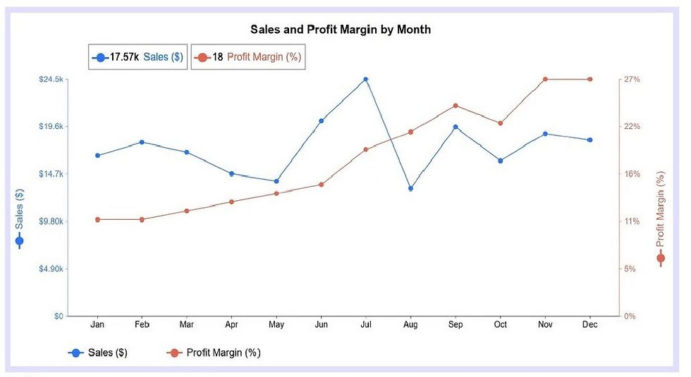 





ROI — ინვესტიციის უკუგება