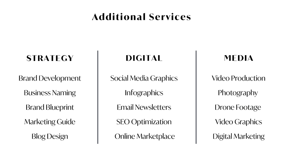 Copy of Copy of STRATEGY Brand Developme
