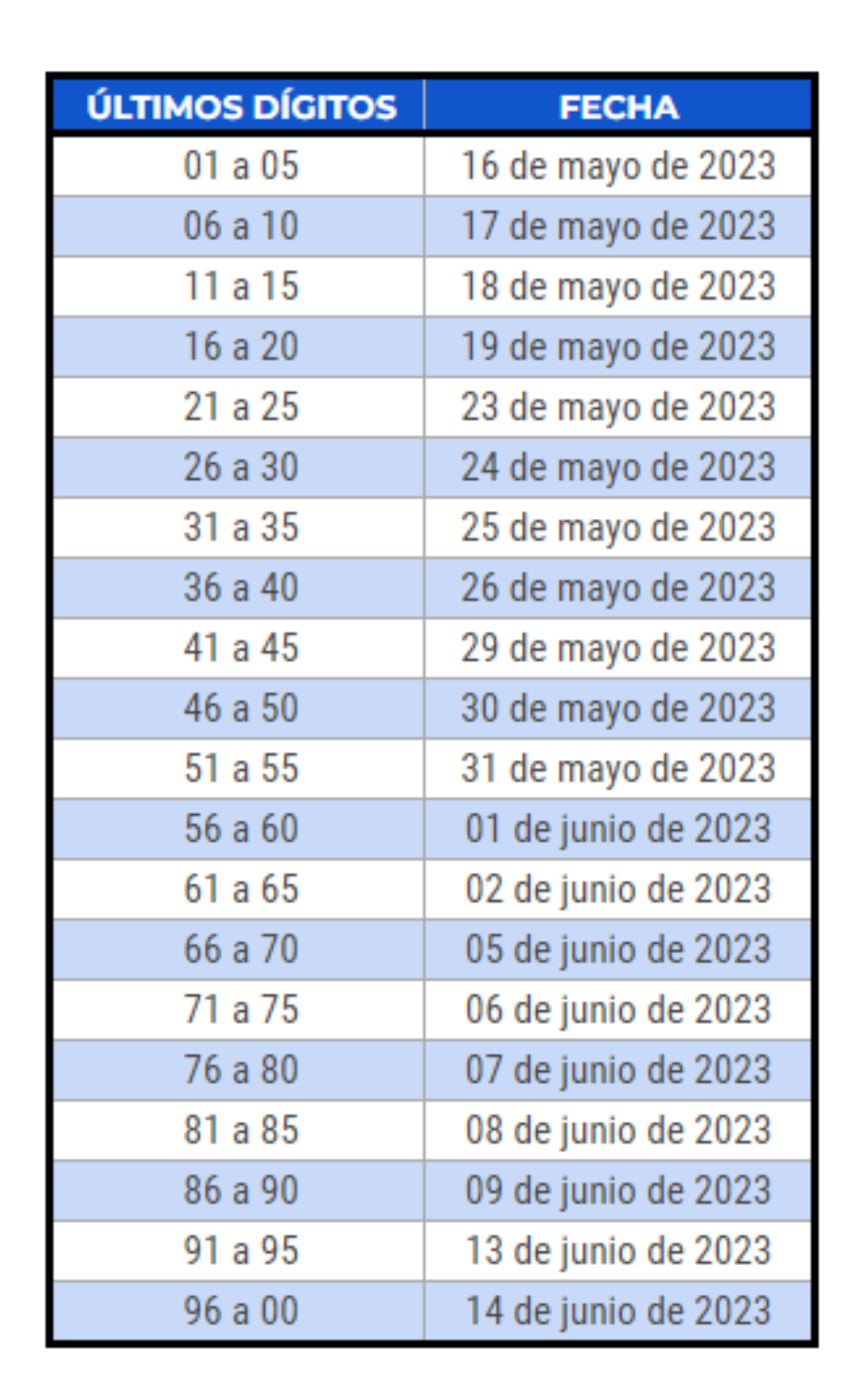 Listado de fechas para presentar los medios magnéticos en Colombia de las personas naturales y juridicas