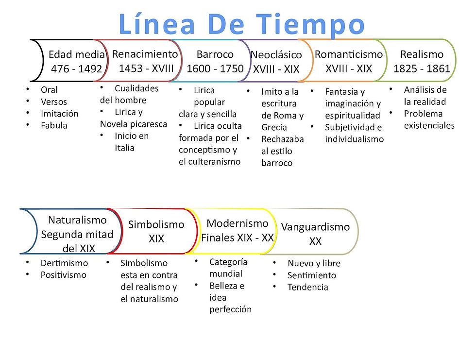 Corrientes Literarias