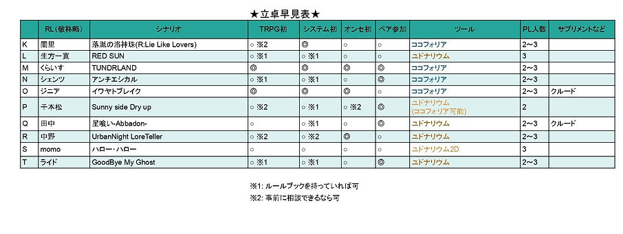 【Boost2nd】立卓早見表 - B日程_page-0001 (1).jpg