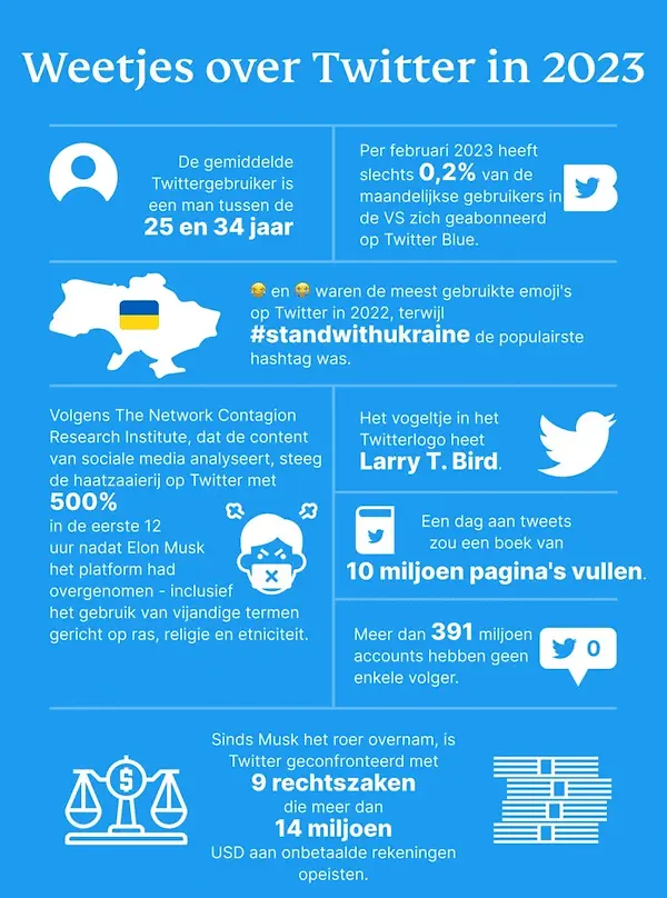 Fast-Twitter-Facts-2031-696x937.webp