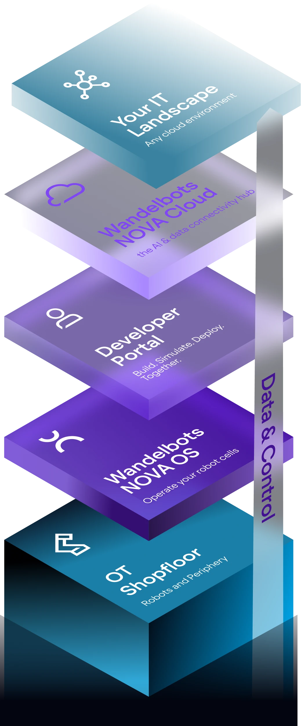 wandelbots-it-stack.webp