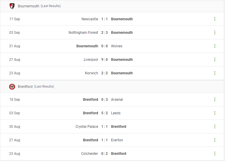 Bournemouth vs Brentford Prediction content media