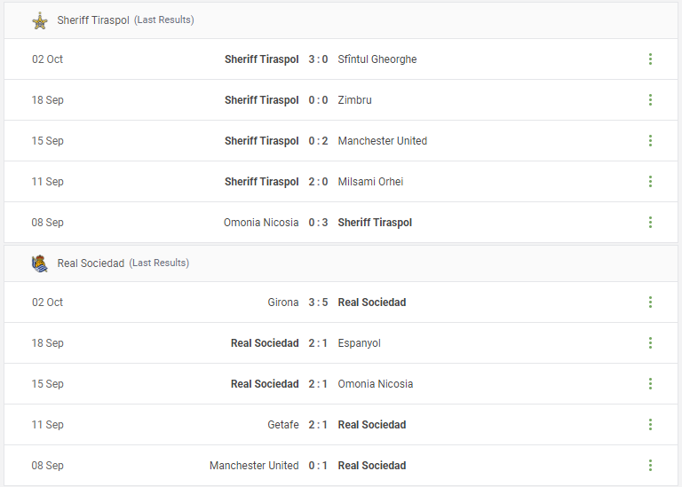 Sheriff Tiraspol vs Real Sociedad Prediction content media