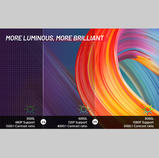Thumbnail: Mini HD Projector