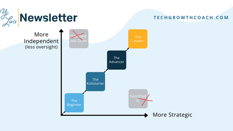 Your Product Marketing Career Map