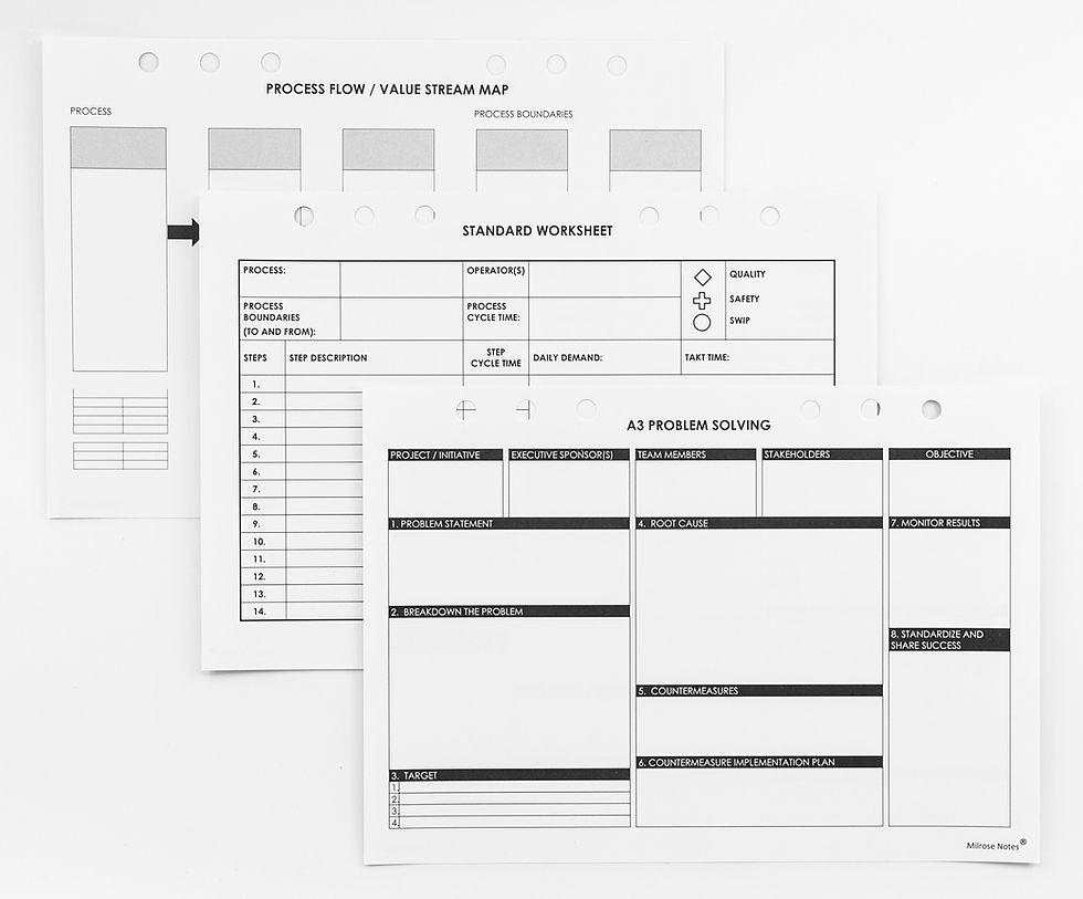 Thumbnail: LEAN INSERT SET |  VALUE STREAM |  A3 |  STANDARD WORKSHEET