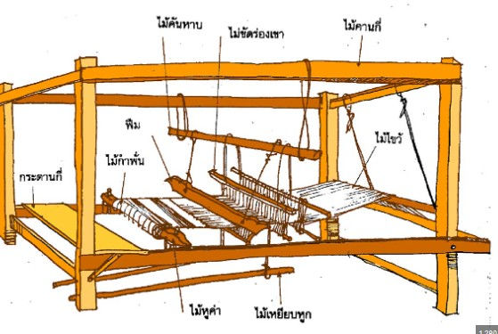 พาวิลเลี่ยน ได้รับแรงบันดาลใจจากกี่ทอผ้า