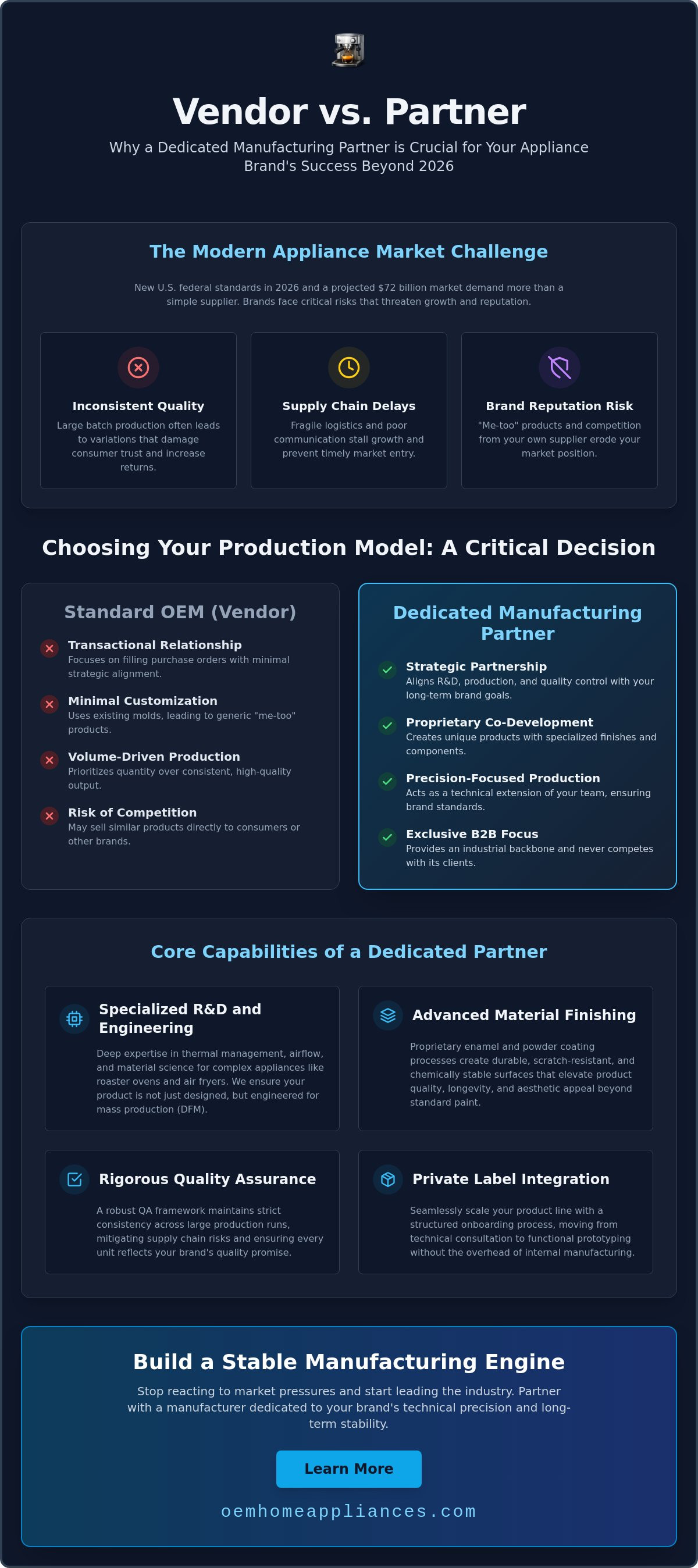 Dedicated appliance manufacturing partner