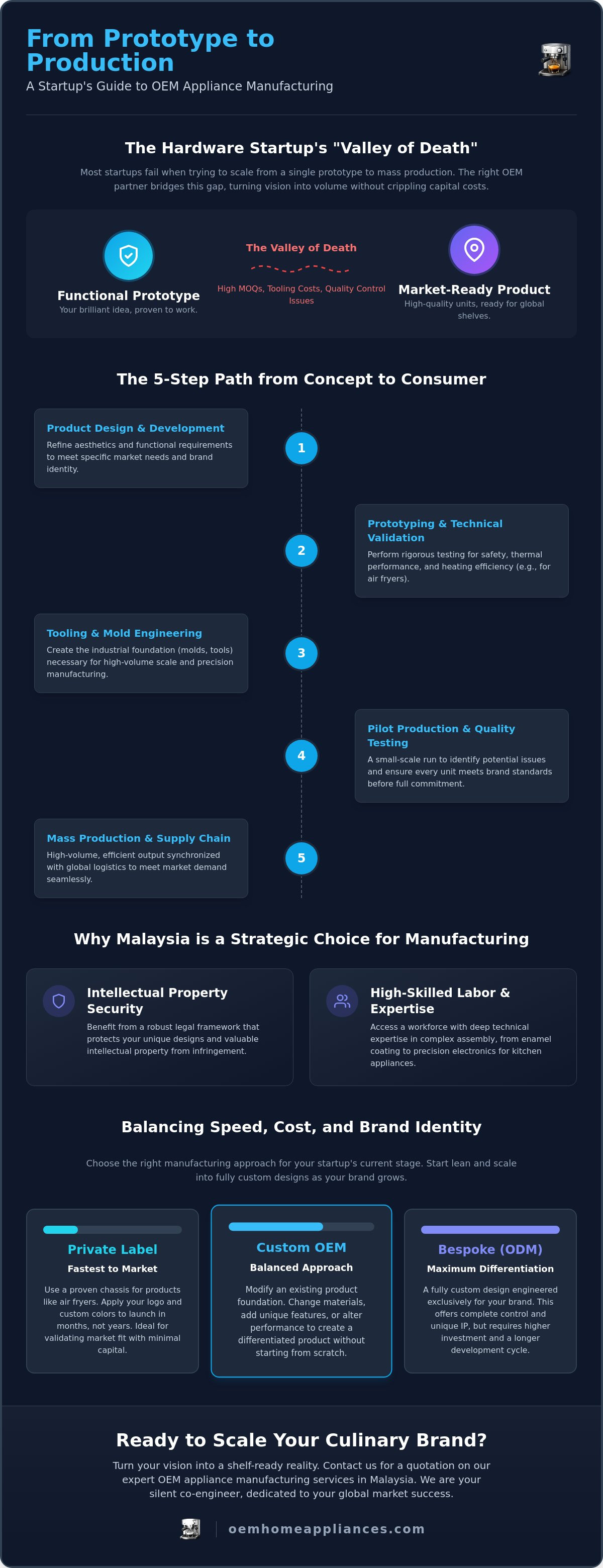 OEM appliances for startups