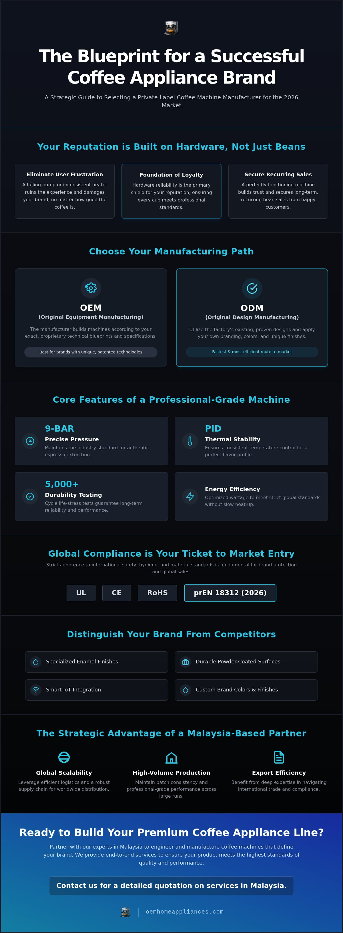 Private label coffee machine manufacturer