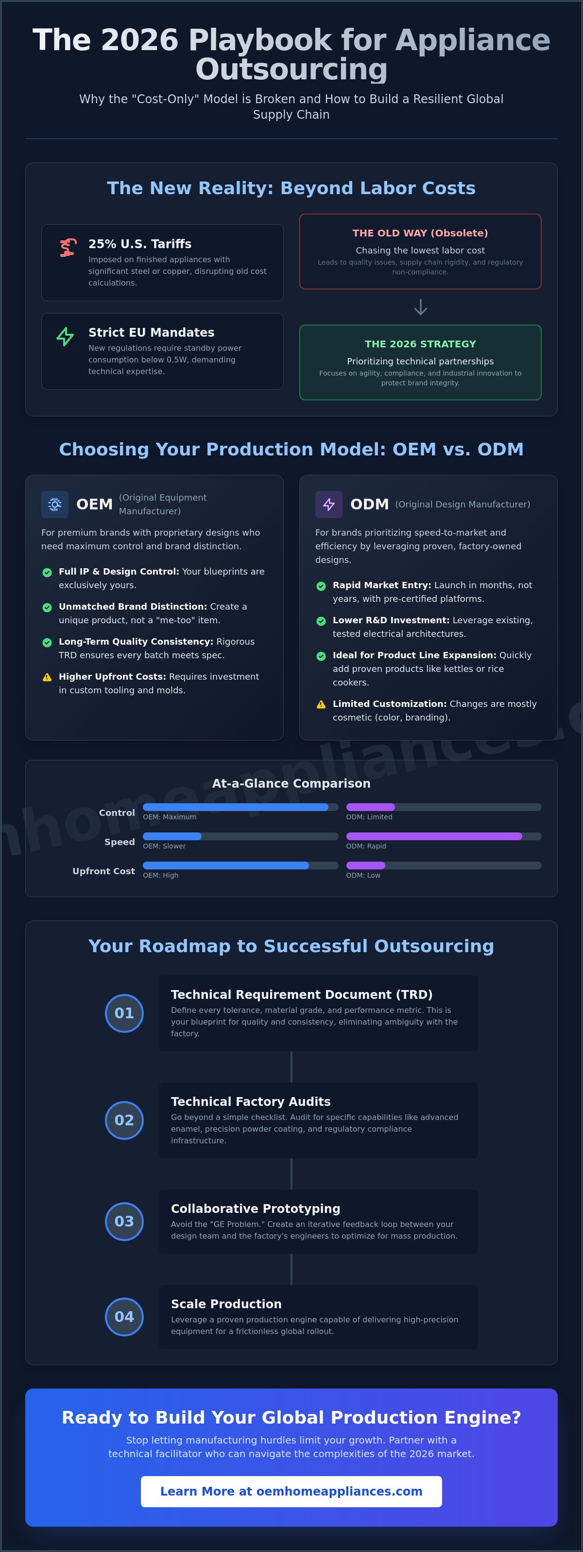 Outsource appliance production