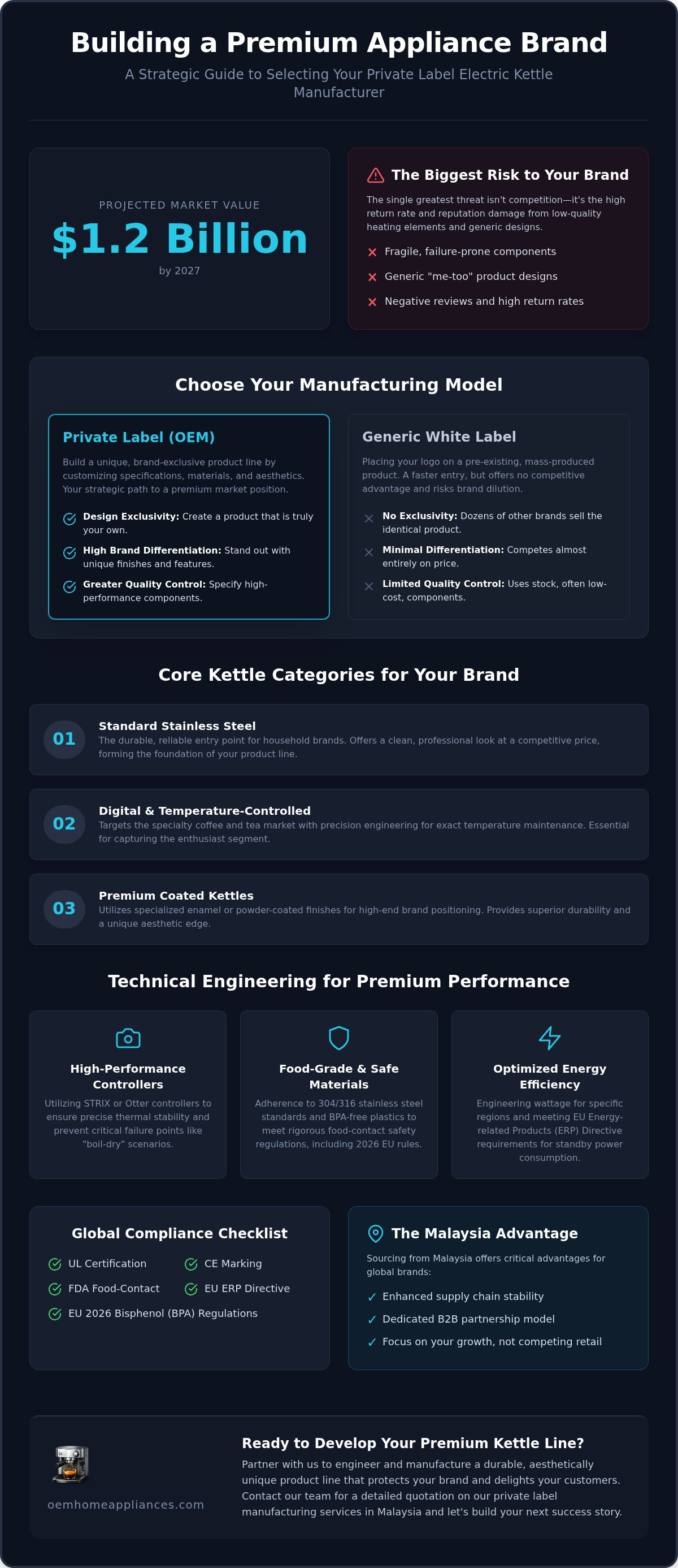 Private label electric kettle manufacturer