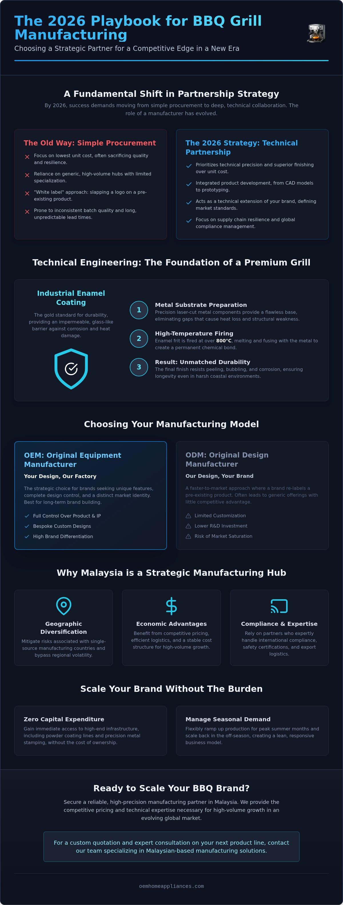 BBQ grill manufacturing partner