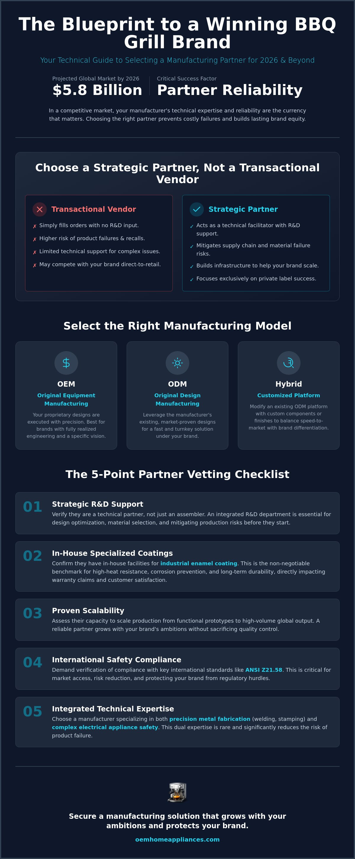 BBQ grill manufacturing partner