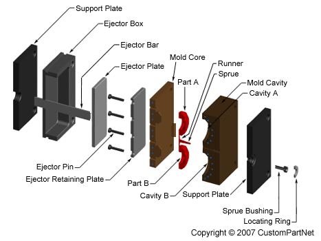 plastic mold components in thailand