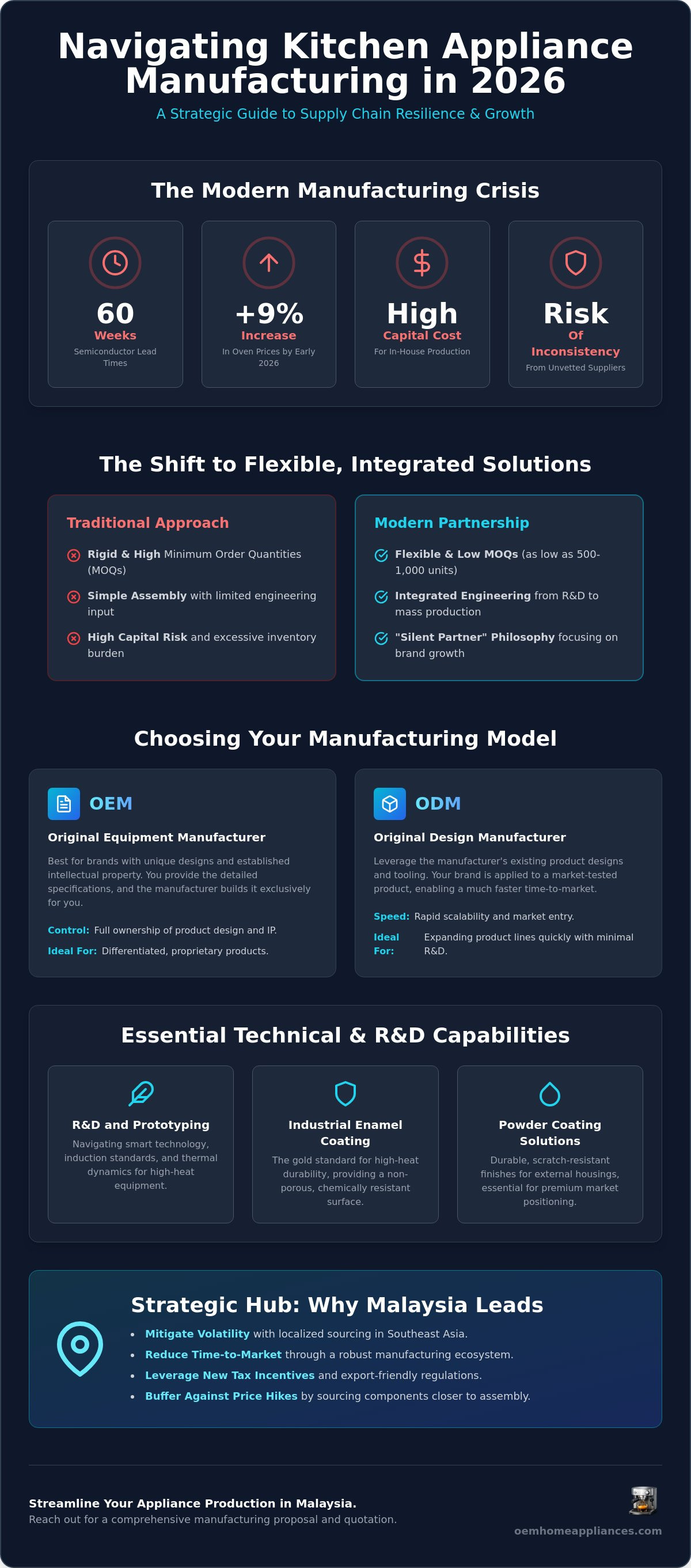 Kitchen appliance manufacturing solutions