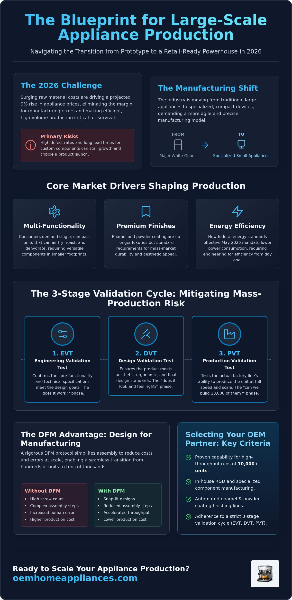 Large scale appliance production