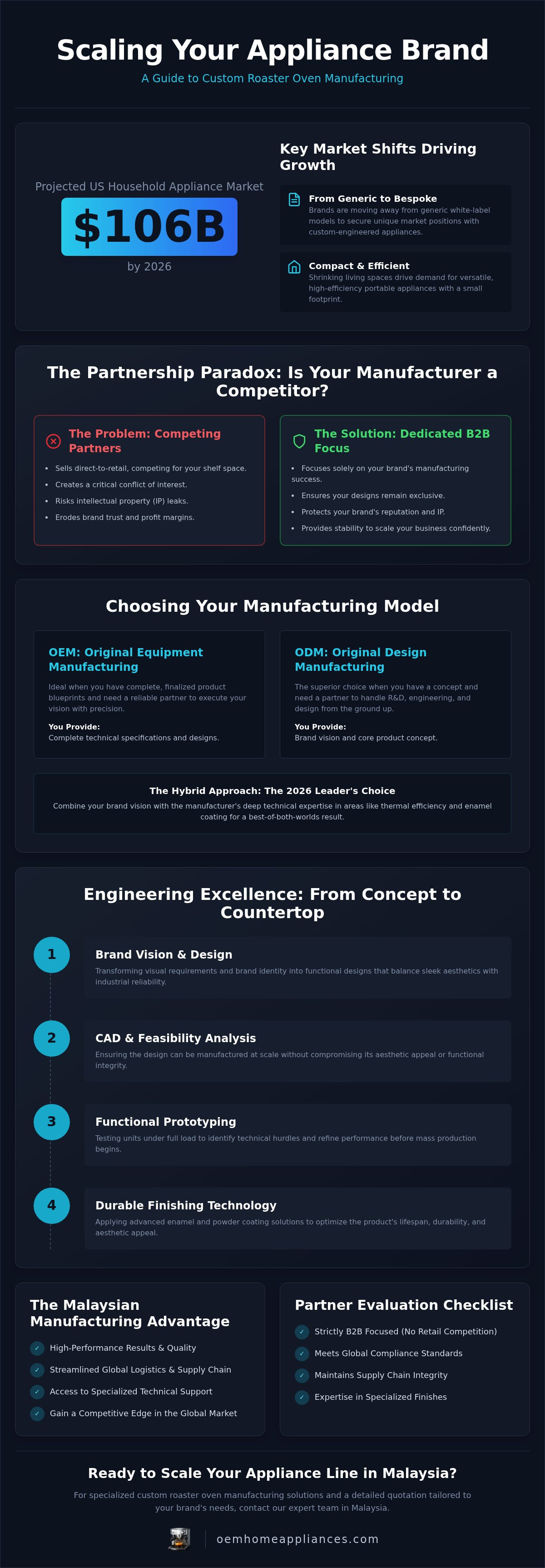 Custom roaster oven manufacturing
