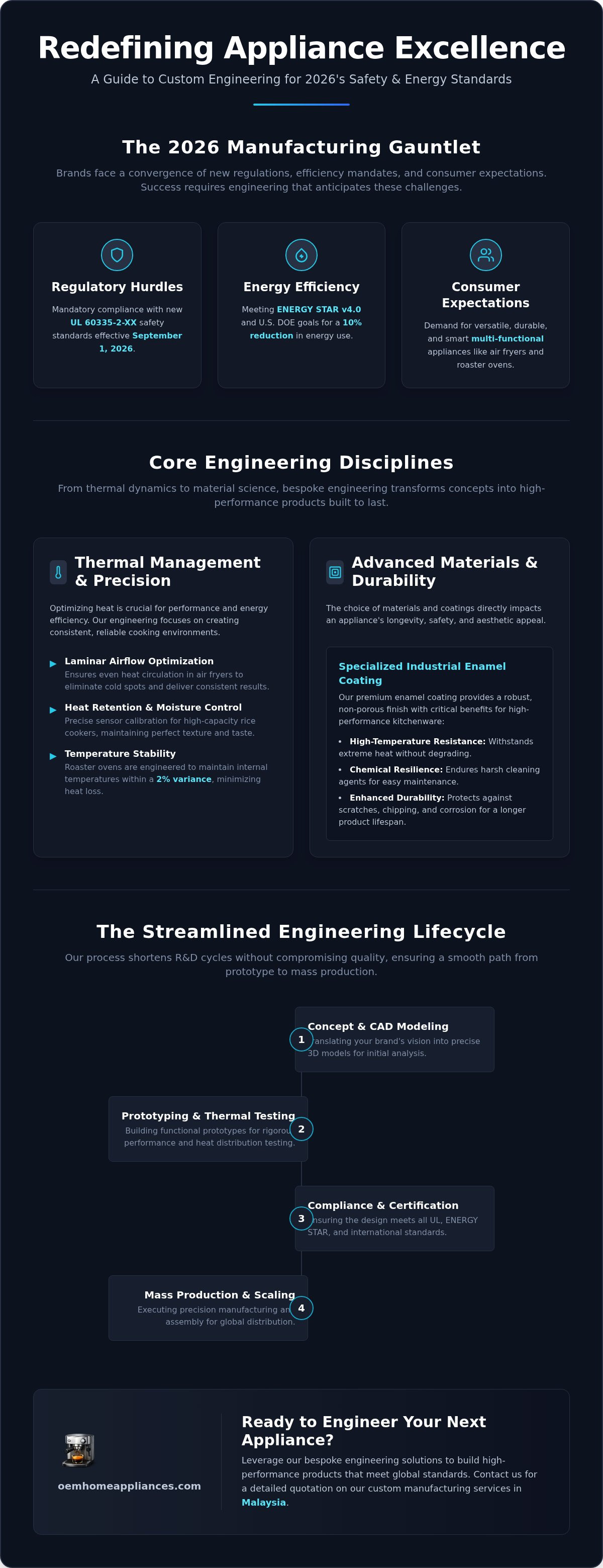 Custom appliance engineering