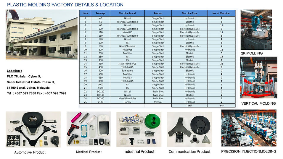 Injection Molding machine list