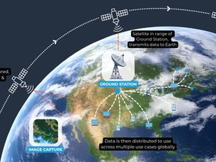 Process of image satellite tasking to Earth download