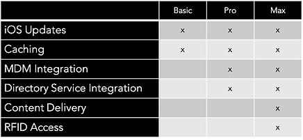 Automation%20Options_edited.png