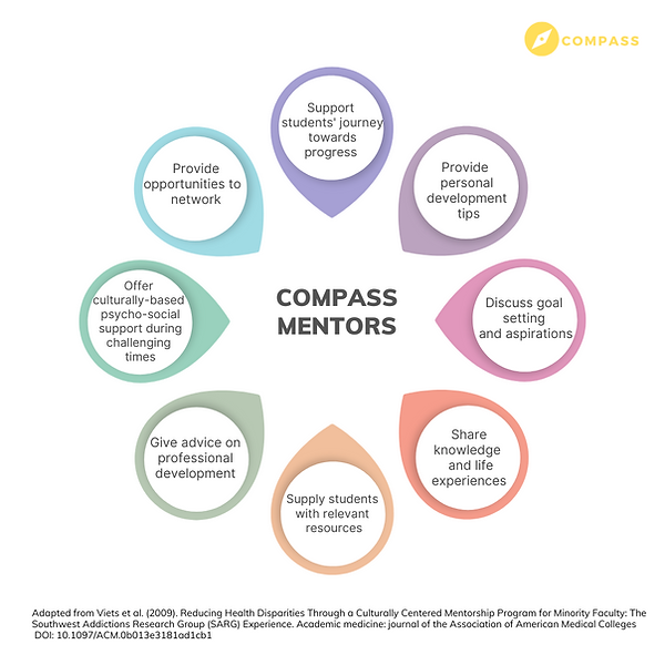 Become a mentor | COMPASS
