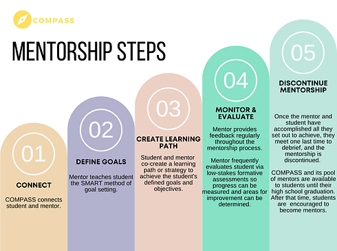 COMPASS mentorship steps  (3).png