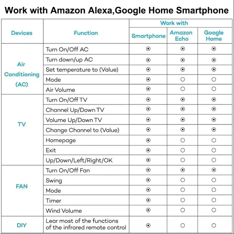 Thumbnail: Tuya IR Universal Remote Control