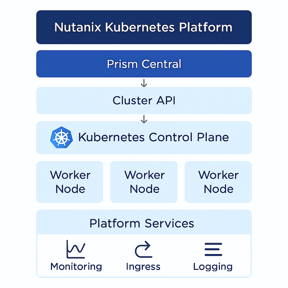 コンピュータ・IT Production Kubernetes Simplifying Kubernetes with Nutanix Kubernetes Platform (NKP)