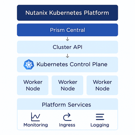 Simplifying Kubernetes with Nutanix Kubernetes Platform (NKP)