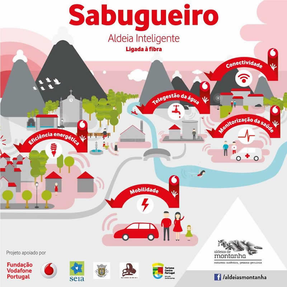 VPS technology in the first "Smart Village Mountain"
