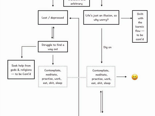 A Simple Flowchart of Life