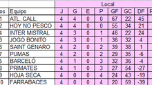 Tabla General, Resultados y Goleadores Cuarta Fecha de la Liga