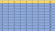 Tabla General, Resultados y Goleadores Sexta Fecha de la Liga