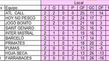 Tabla General - Fixture - Resultados y Goleadores Segunda Fecha de la Liga