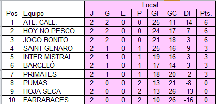 Tabla Posiciones