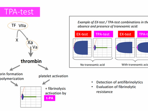 TGA Listing for new Viscoelastic Test on ClotPro
