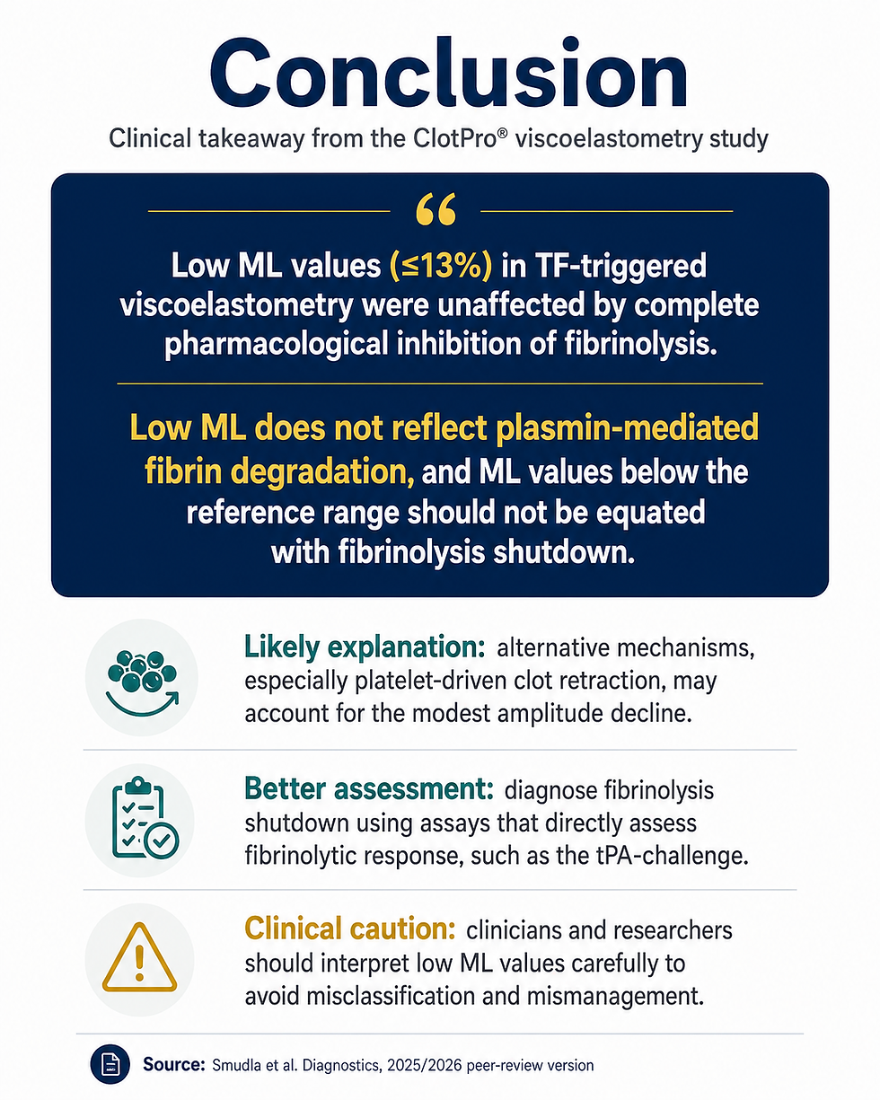 Is “physiological lysis” really plasmin-mediated fibrinolysis?