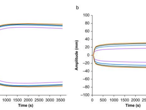 Concentration–effect relationship for tranexamic acid inhibition of tissue plasminogen activator-induced fibrinolysis in vitro using the viscoelastic ClotPro® TPA-test