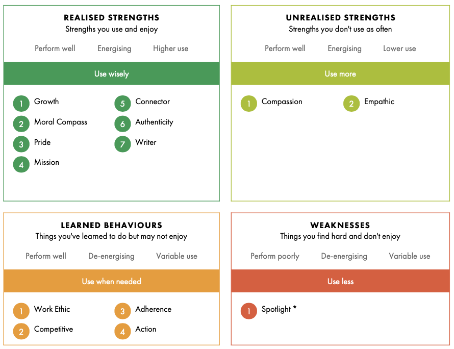 Strength Marking Signposting Strengths