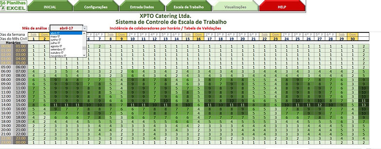 Escala de Trabalho - Concentração por horário e dia