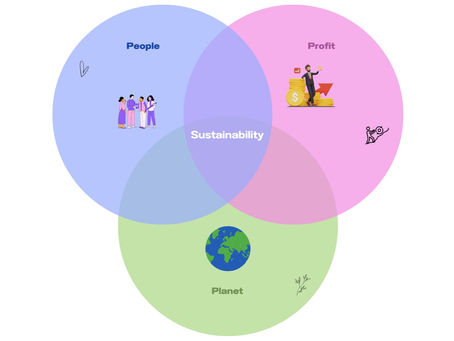 Driving Sustainable Success: The Power of Corporate Social Responsibility (CSR)